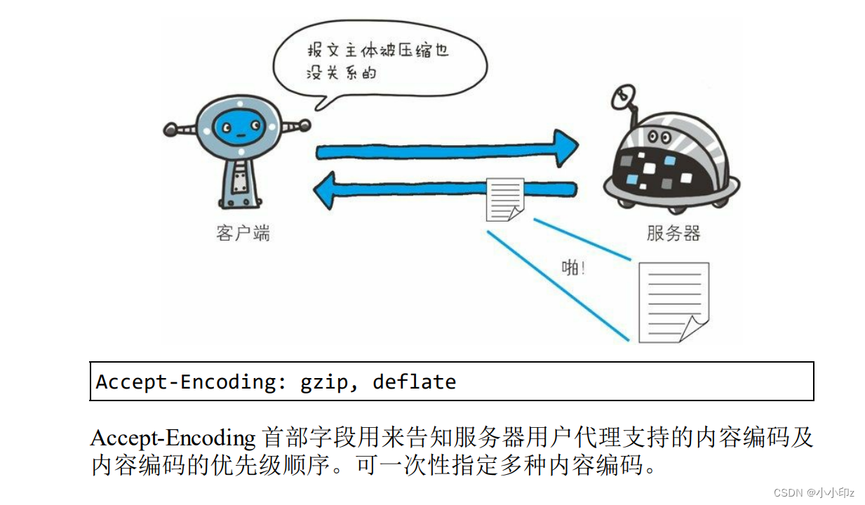 《图解HTTP》学习记录