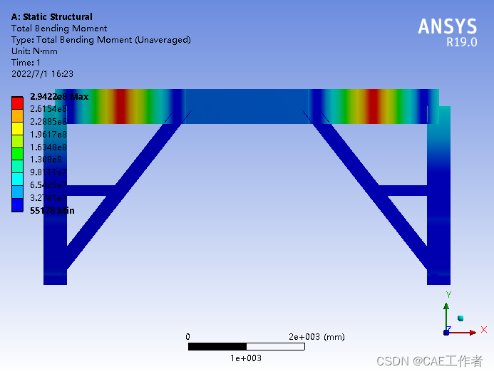 【有限元分析】workbench一维钢梁结构静力学分析（起始模型+结果文件）的图4