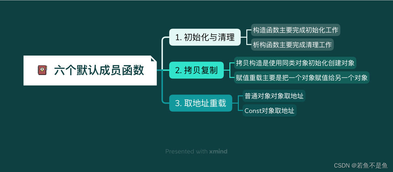 六个默认成员函数