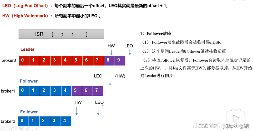 Folower挂了之后的恢复流程