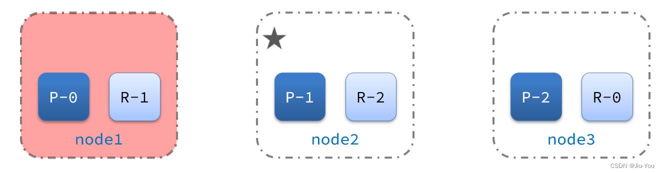 [外链图片转存失败,源站可能有防盗链机制,建议将图片保存下来直接上传(img-KJxtwqHo-1668346841415)(assets/image-20210723230055974.png)]