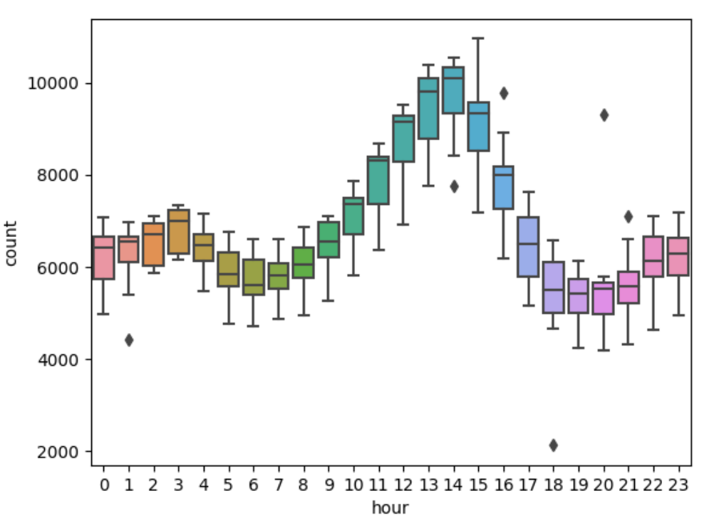 pandas-seaborn-pandas-boxplot-csdn