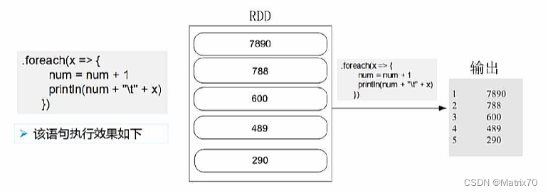 Spark编程-使用SparkCore求TopN,Max_Min_Value