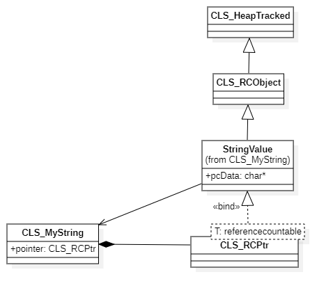 《More Effictive C++》学习笔记 — 技术（三）