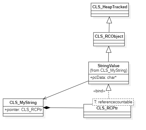 《More Effictive C++》学习笔记 — 技术（三）