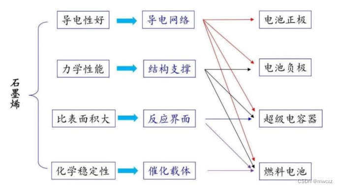 新能源汽车简答题