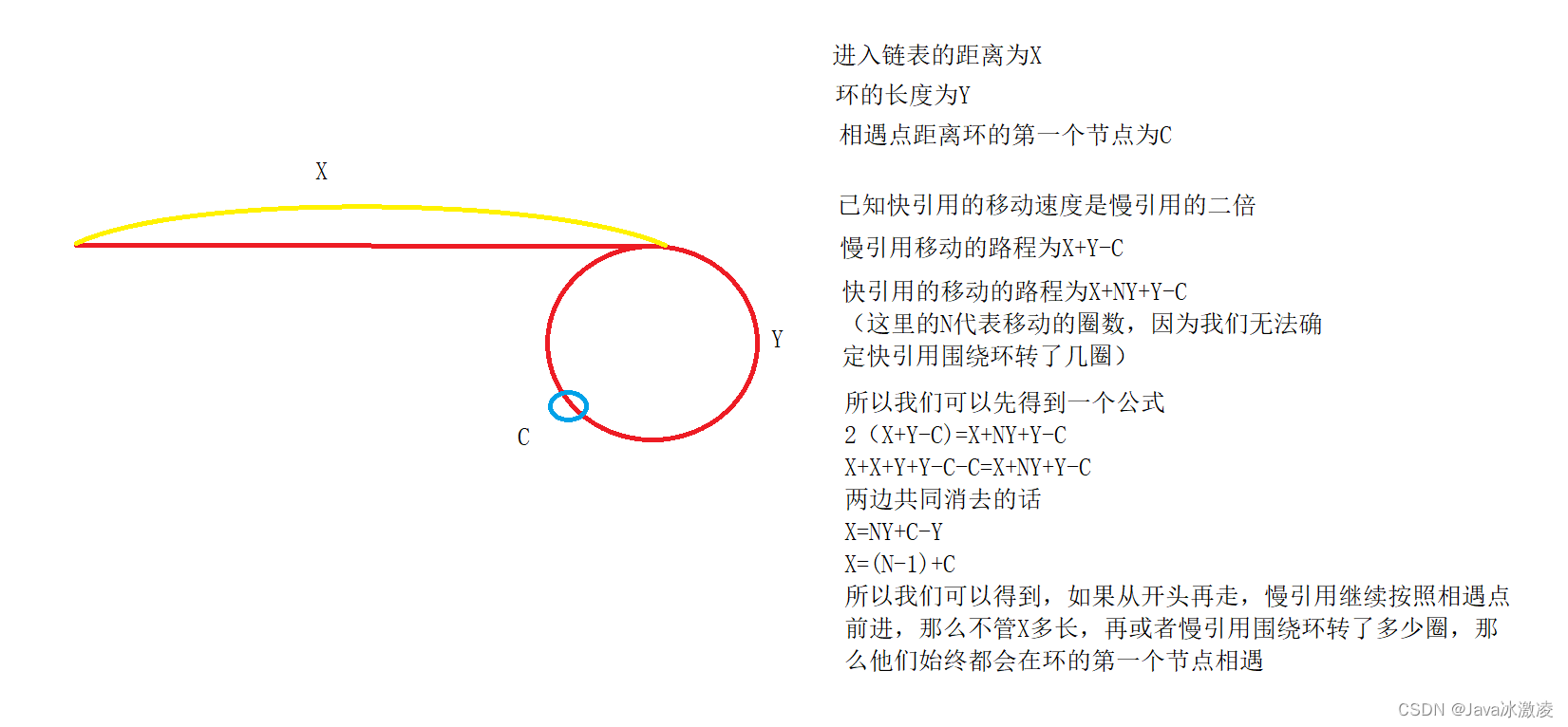 《数据结构》顺序表与链表