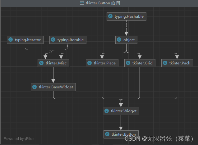 基于Python的GUI图形用户界面编程