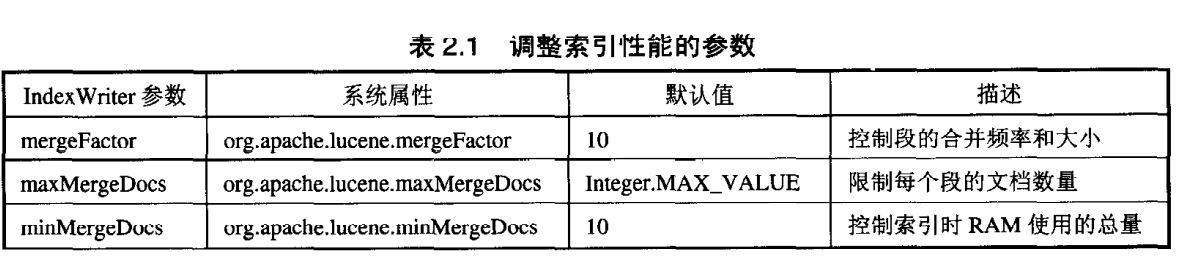 表 2.1