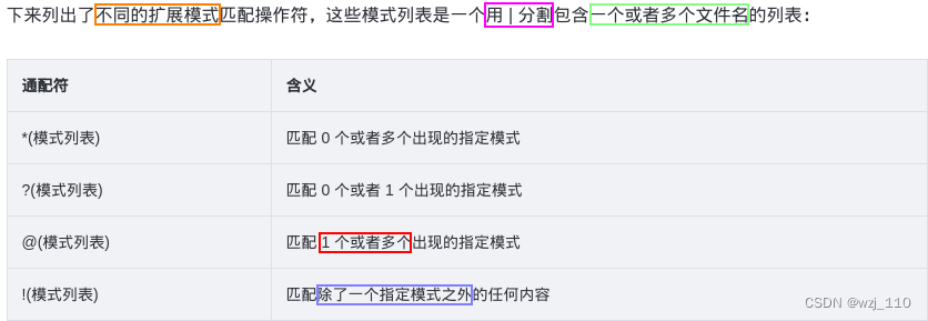 Linux杂谈之Glob文件名模式匹配