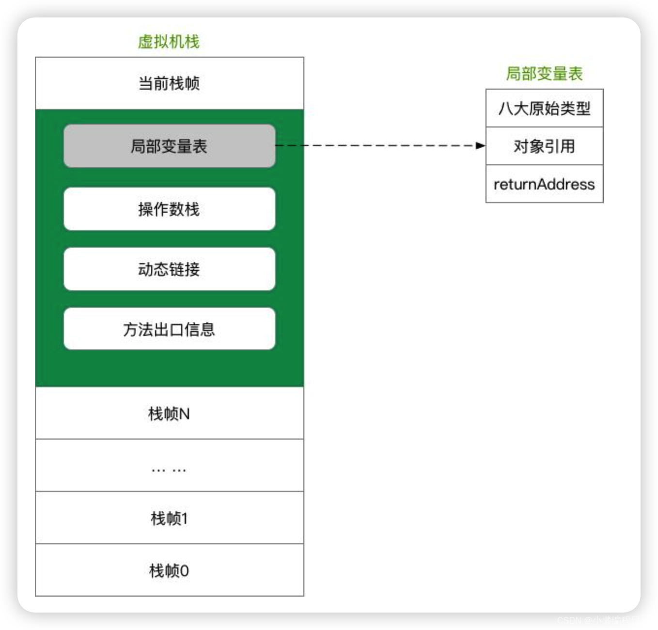 01-JVM 内存结构