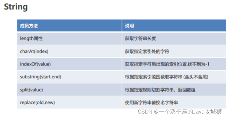 [外链图片转存失败,源站可能有防盗链机制,建议将图片保存下来直接上传(img-hlKy3eA9-1692461533441)(.\img\String-2.png)]