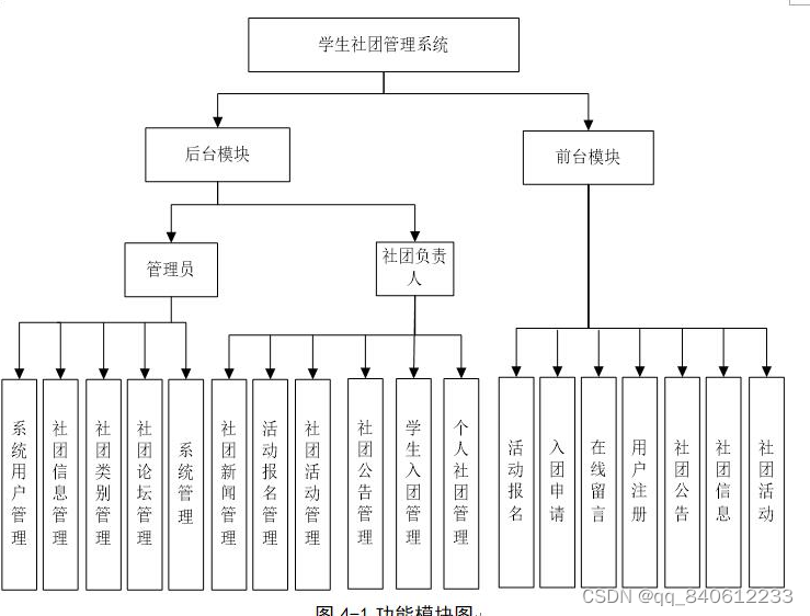 nodejs+vue网上学生社团管理系统