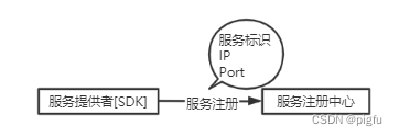 客户端注册