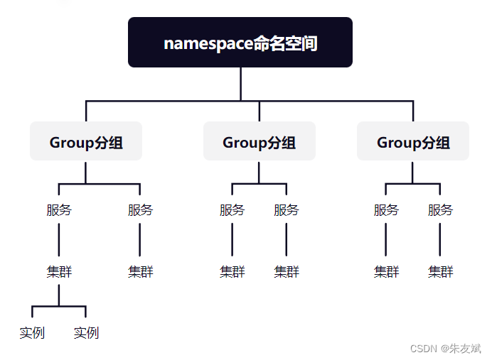 【微服务笔记19】微服务组件之Nacos注册中心基础环境搭建