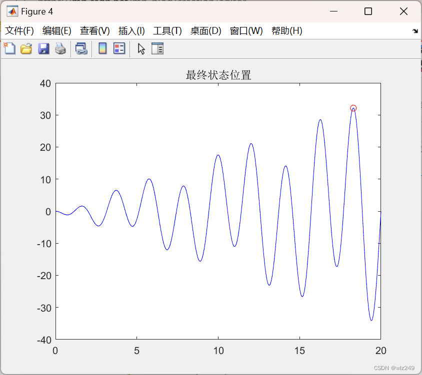 基于改进的DBN降水预测方法（Matlab代码实现）