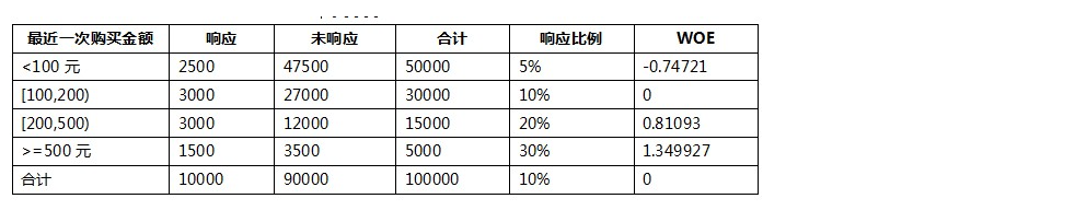 [外链图片转存失败,源站可能有防盗链机制,建议将图片保存下来直接上传(img-PTjvEQtA-1651985609194)(attachment:image.png)]