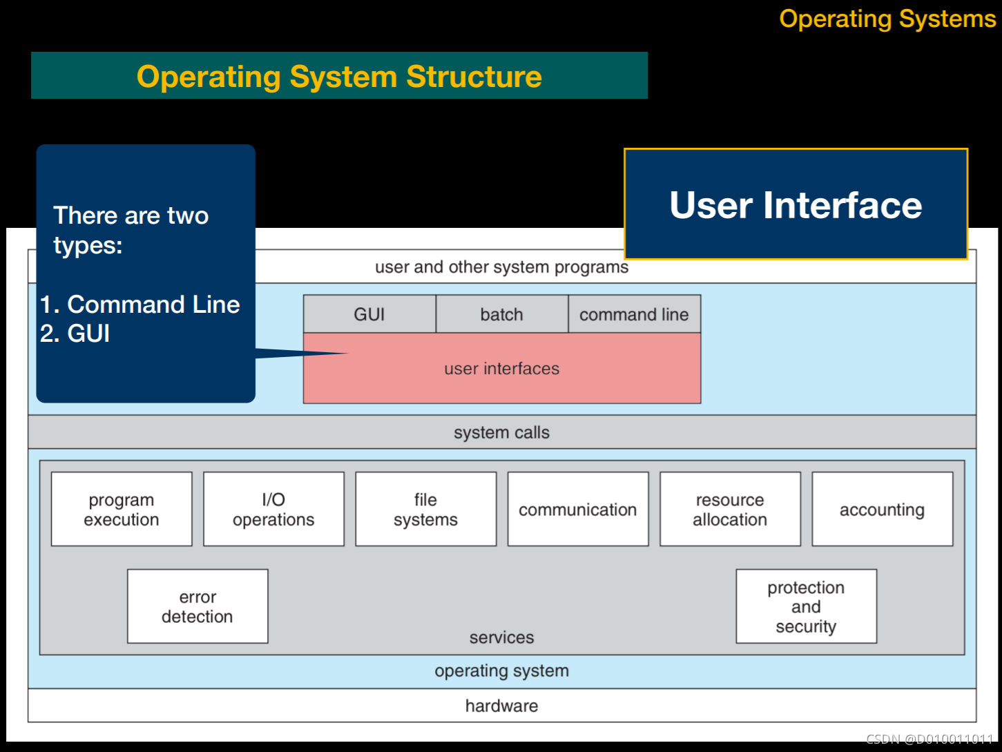 操作系统 shell和system call_c++ system call_马达加斯加D的博客CSDN博客