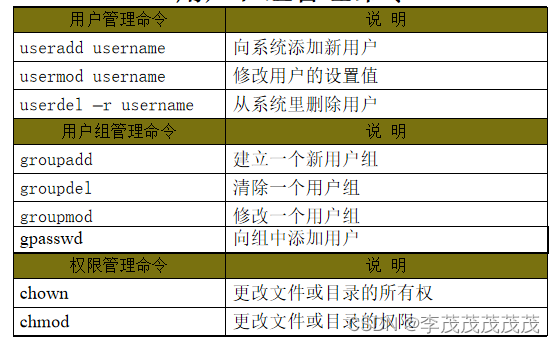 Linux操作系统--用户和群组（保姆级教程）