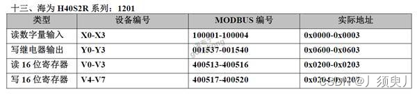常用PCL通过Modbus通讯寄存器表大全插图24