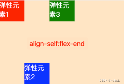 HTMLCSS Day07 CSS Flex布局