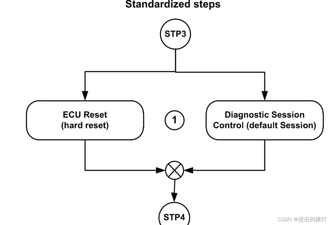 【车载开发系列】ECU Application Software程序刷新步骤