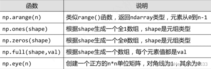 NumPy函数