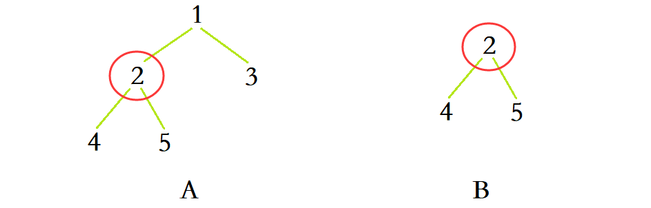 【算法入门13】树的子结构_树的子树 子结构-CSDN博客