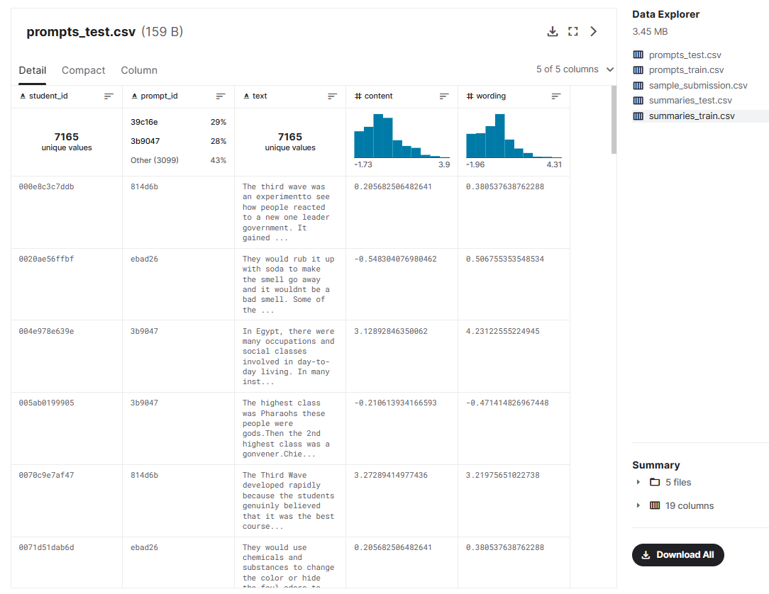 summaries_train.csv