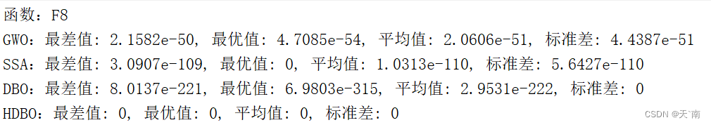 【群智能算法】一种改进的蜣螂优化算法IDBO[2]【Matlab代码#18】