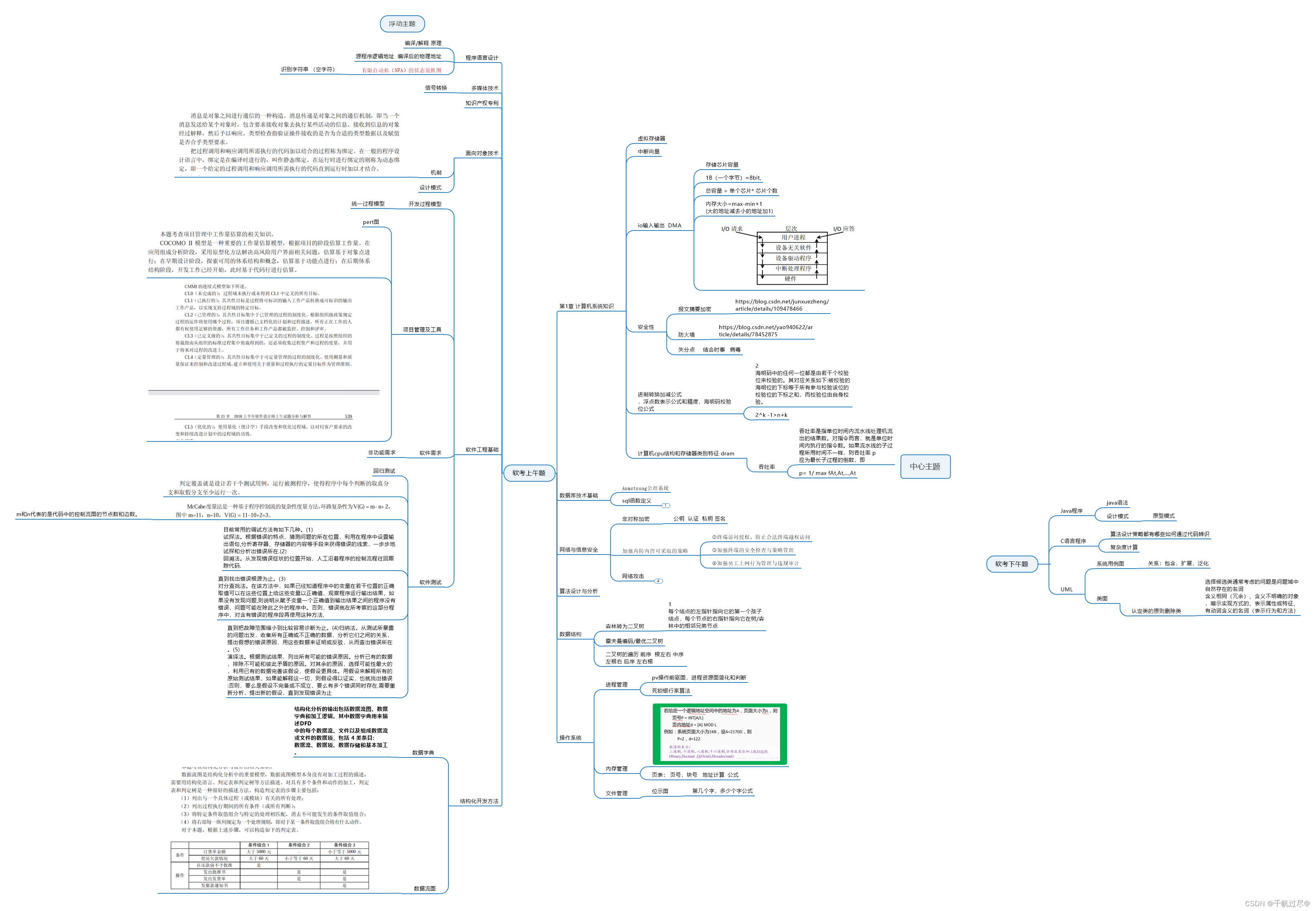 软件设计师考试知识点大全思维导图