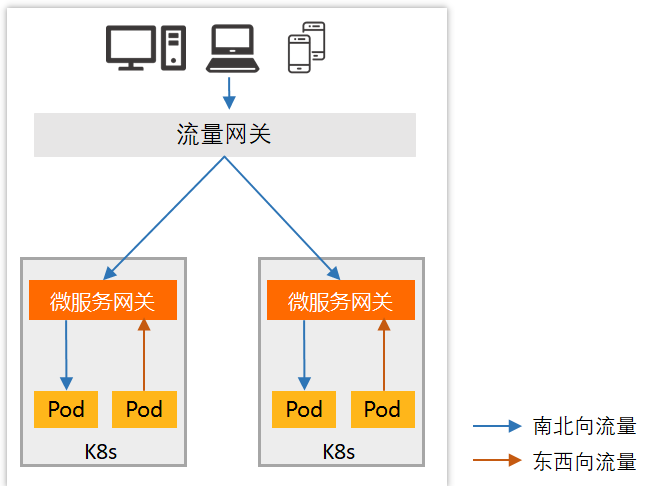 spring cloud gateway 网关认证登录_golang 网关