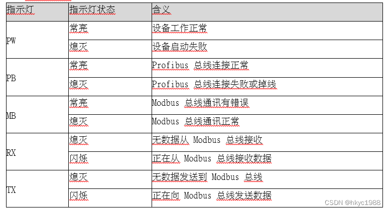 Modbus转Profibus网关modbus仪表不连续