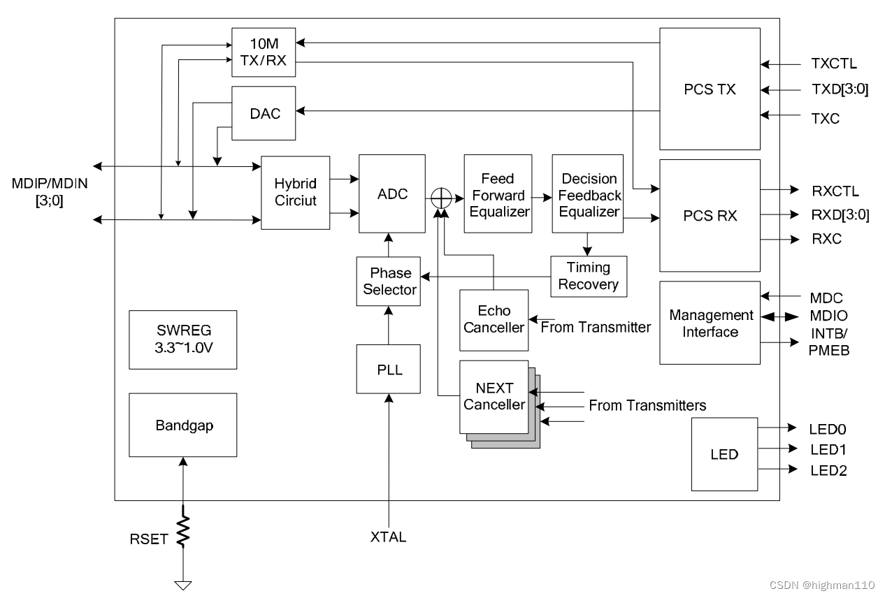 车载以太网- 1000Base-T1 SFP Module_智能车载以太网转换器主从模式