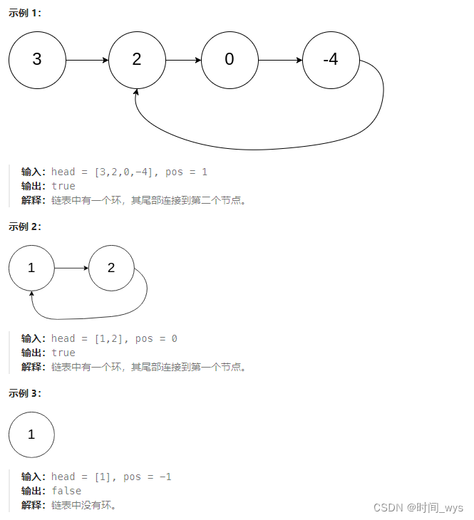 【刷题笔记9.25】LeetCode：环形链表