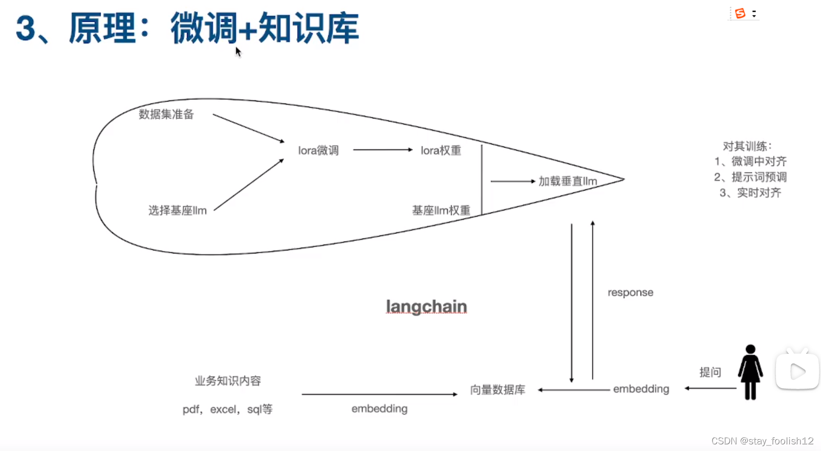 如何微调医疗大模型llm：llama2学习笔记