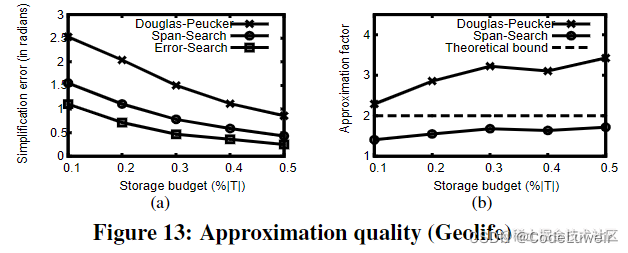 【轨迹压缩】Trajectory Simplification: On Minimizing the Direction-based Error [2015] [VLDB]