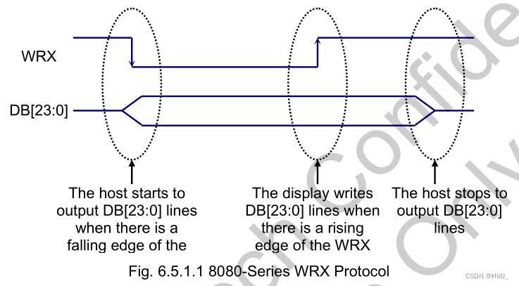 8080-series wrx protocol