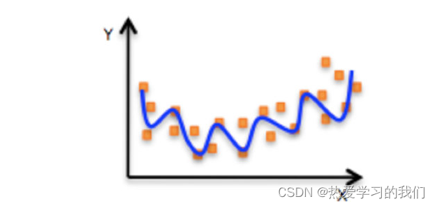 [External link image transfer failed. The source site may have an anti-leeching mechanism. It is recommended to save the image and upload it directly (img-26VXIAGp-1664347182799) (F:\Machine Learning and Data Mining\Lesson 13_September 22\ 2. Linear regression\2.1 Introduction to linear regression.assets\006tNbRwly1gabe58goruj30ci088gn0-1664346823276-5.jpg)]