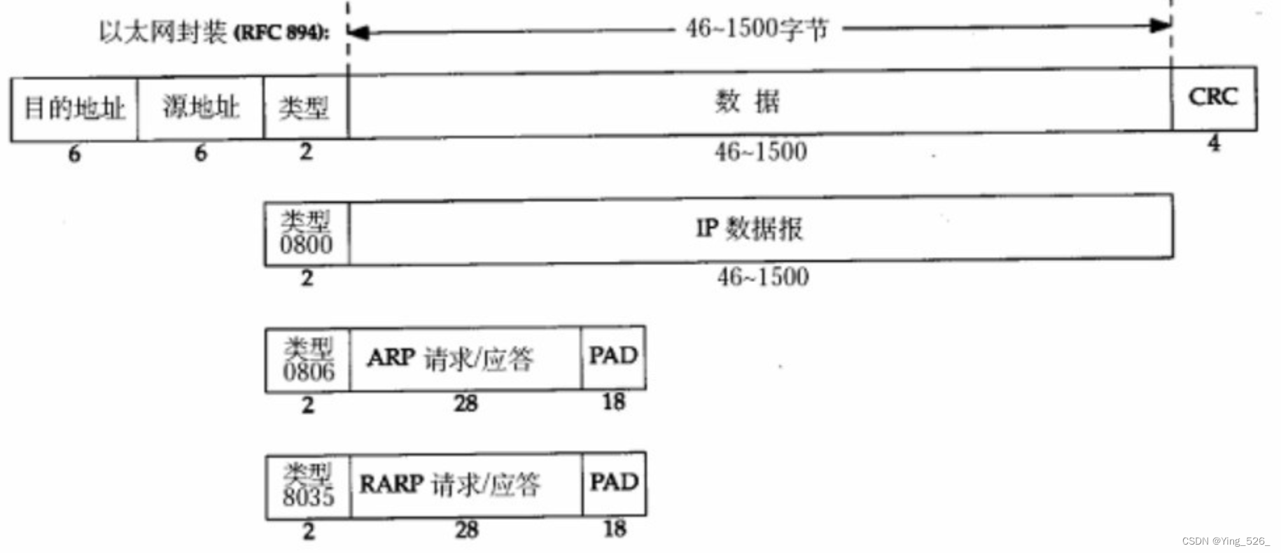 6.网络之以太网