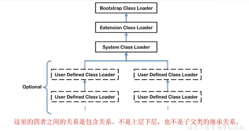 类加载器的种类