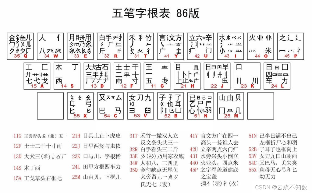 请添加图片描述