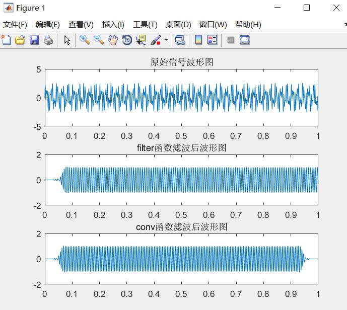 matlab制作数字滤波器（带通滤波器）