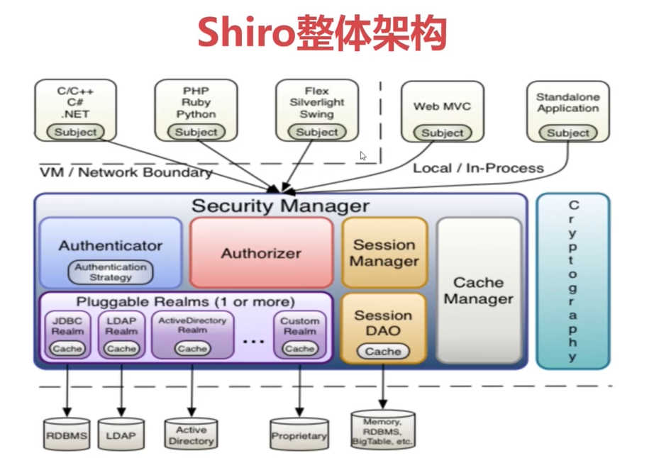 2021-09-30 Shiro项目综述