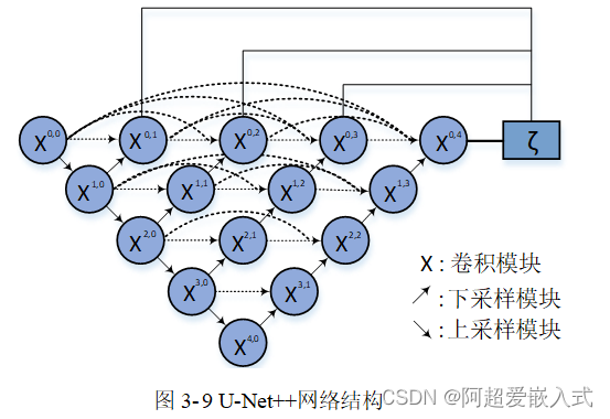 【果树农药喷洒机器人】Part4：果树冠层图像实例分割模型优化