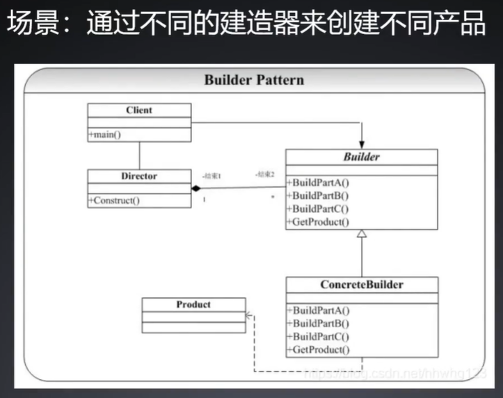 [ͼƬתʧ,Դվз,齫ͼƬֱϴ(img-QESZBQhf-1640406317781)(C:\Users\86166\AppData\Roaming\Typora\typora-user-images\image-20211207114309494.png)]