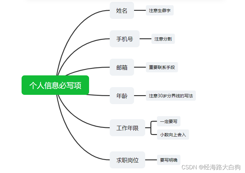 手把手带你写一份优秀的开发求职简历（二）