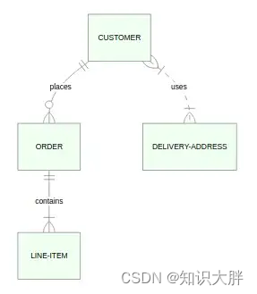 Markdown 教程之如何在 Markdown 文档中添加流程图、方程式和交互式图形