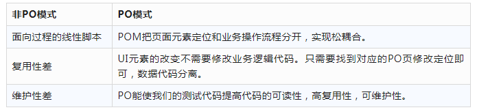 2023年经典【自动化面试题】附答案