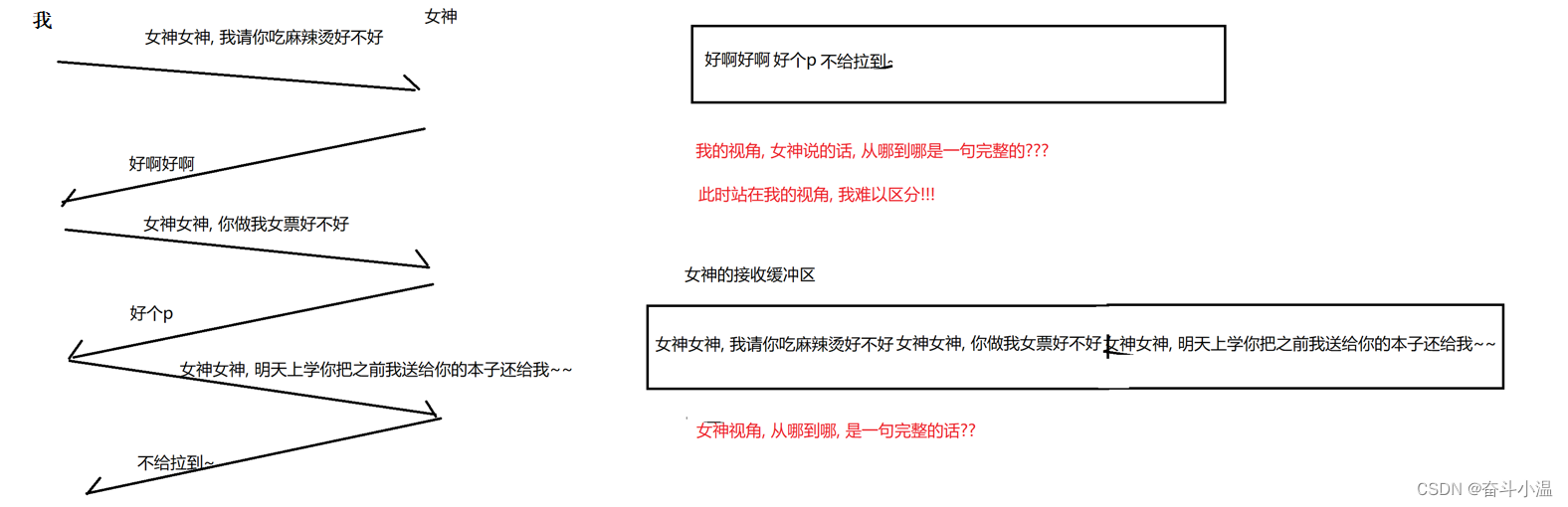 【网络原理】TCP/IP协议